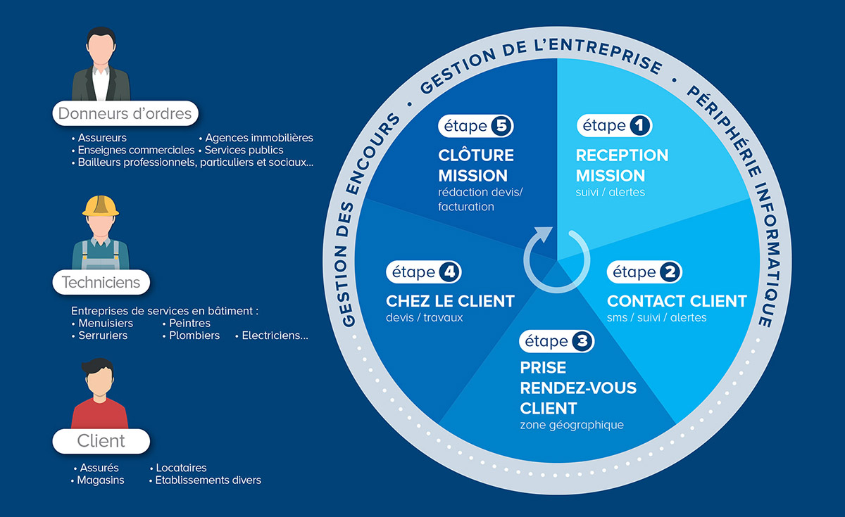 schema batiecom resumé